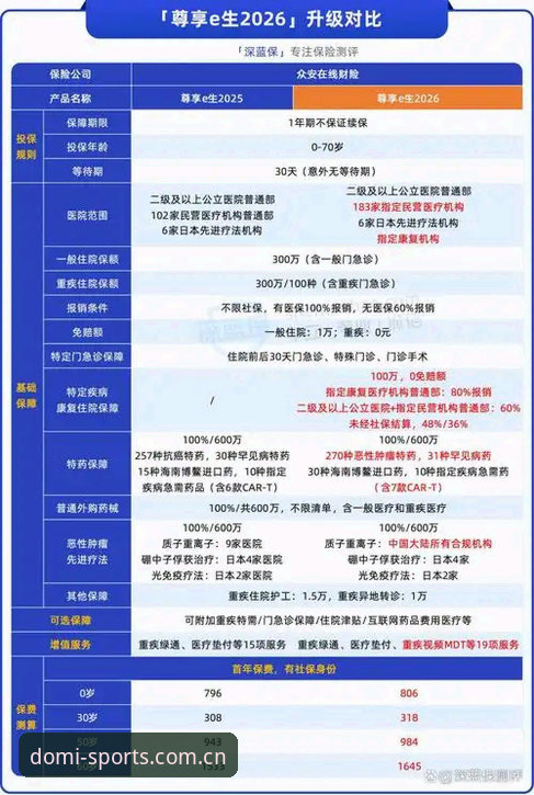 多米Duomi体育注册 什么是多米Duomi体育注册?老用户带你一步步搞定2026新版